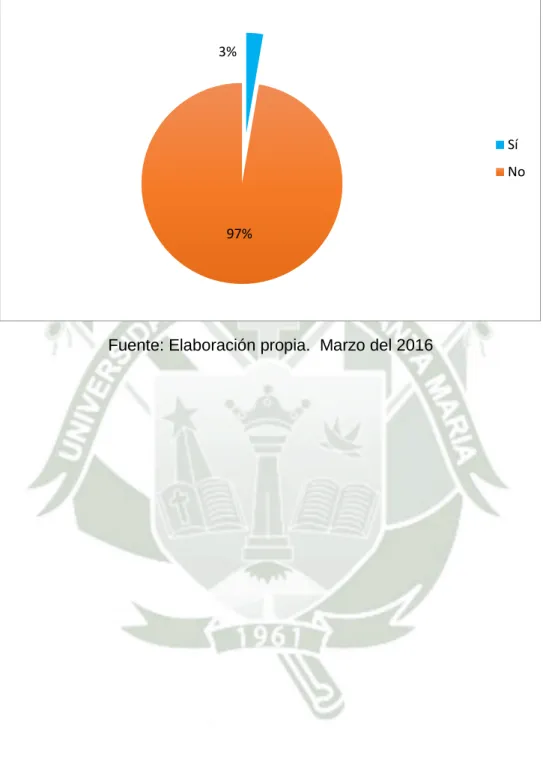 GRÁFICO NÚMERO 4  