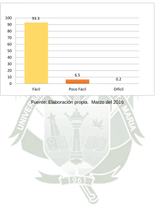 GRÁFICO NÚMERO 5 