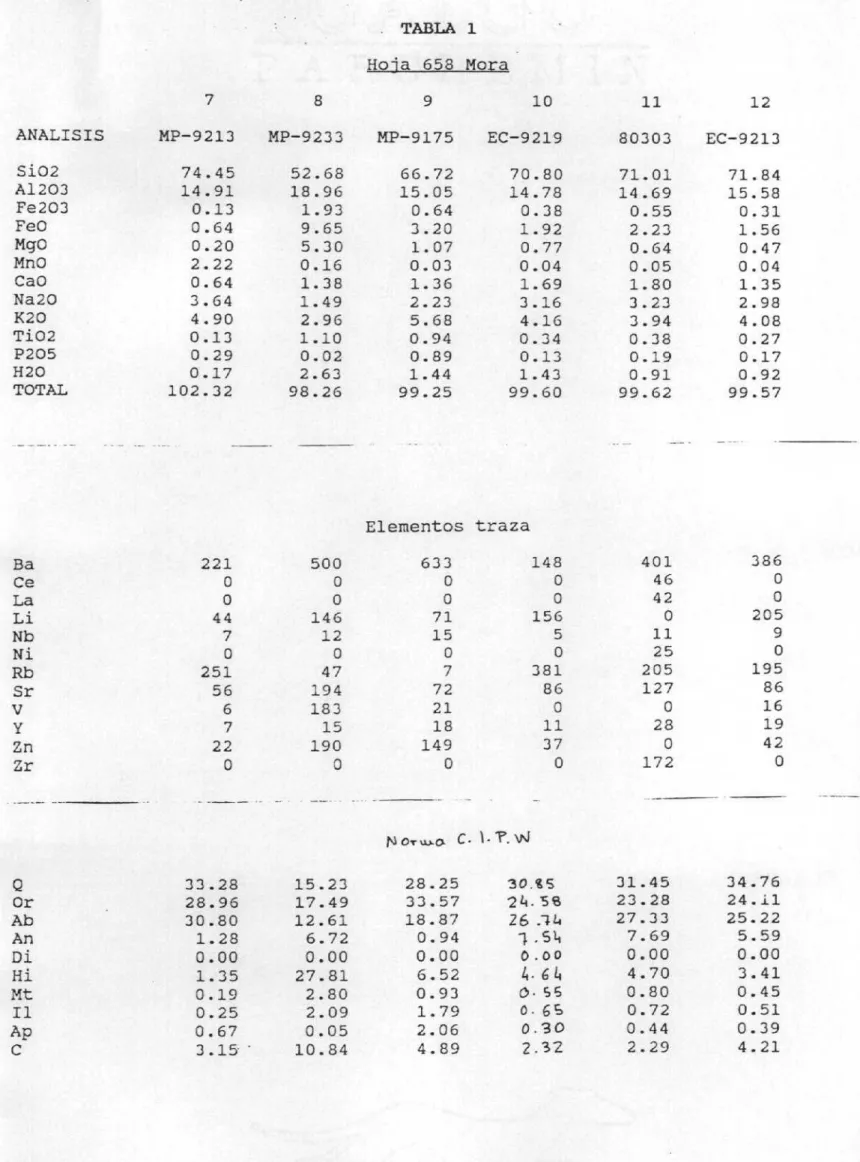 TABLA 1 Hoja 658 Mora