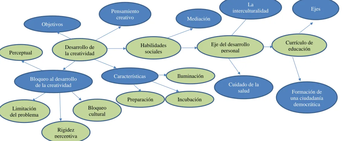 Gráfico N°4: Constelación de ideas de la variable dependiente   