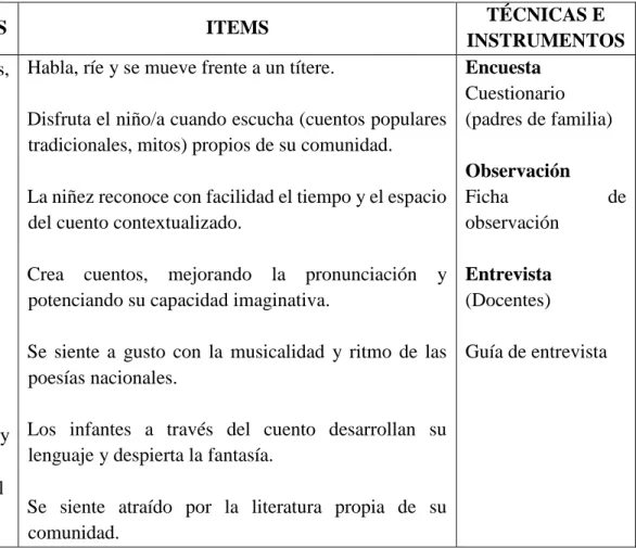 Cuadro N° 1: Variable Independiente: Literatura contextualizada 