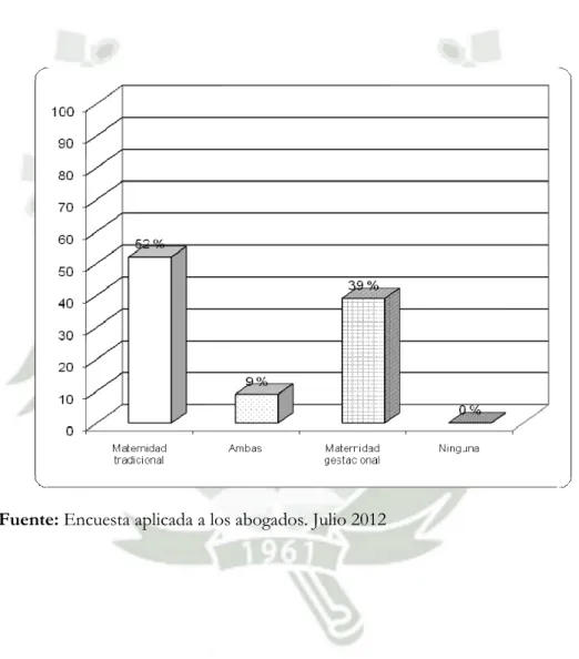 GRÁFICO Nº 2 