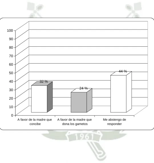 GRÁFICO Nº 3 