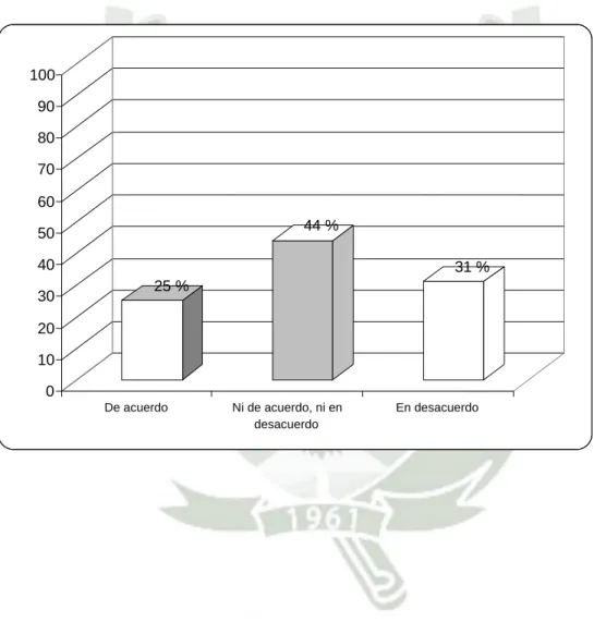 GRÁFICO Nº 4 