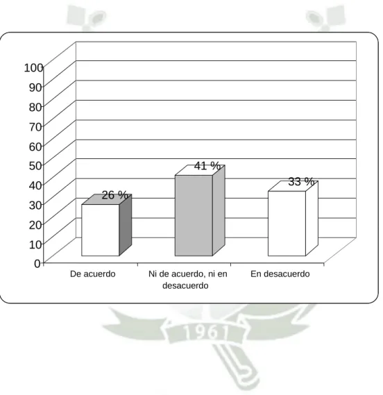 GRÁFICO Nº 5 