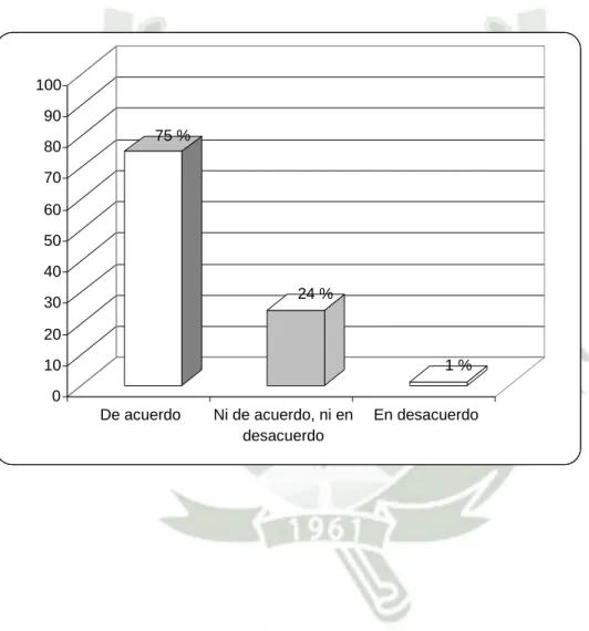 GRÁFICO Nº 9 