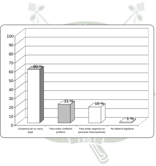 GRÁFICO 10 