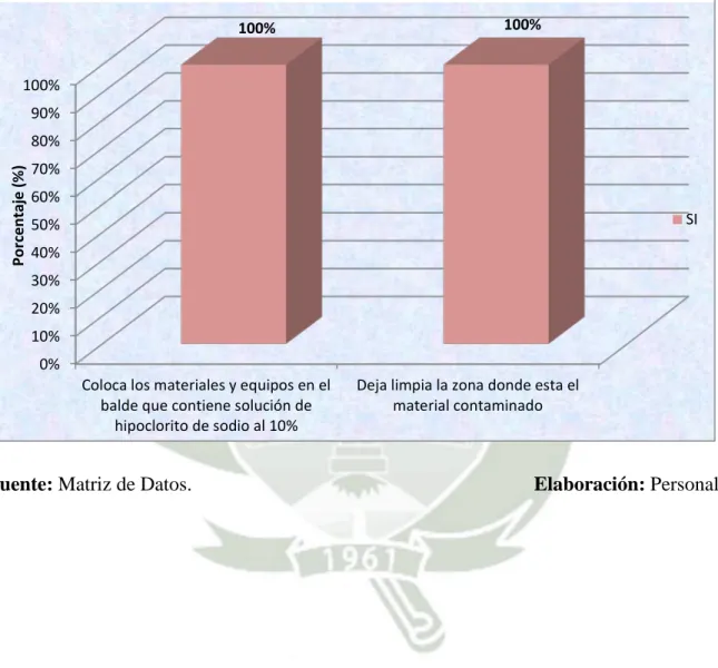 GRÁFICO N°. 3 