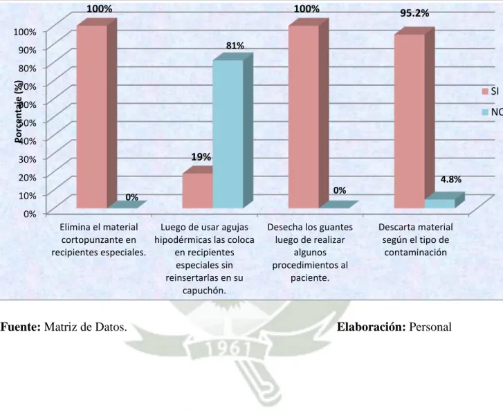 GRÁFICO N°. 4 