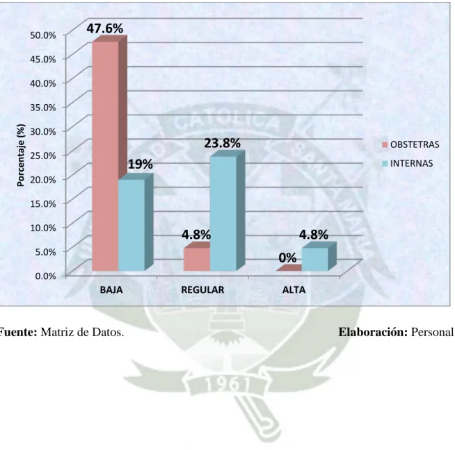 GRÁFICO N° 6  NIVEL DE ADHERENCIA  