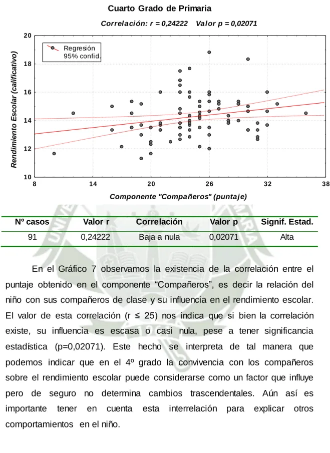 Gráfico  7 