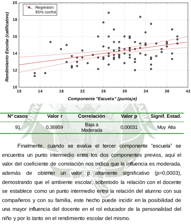 Gráfico  9 