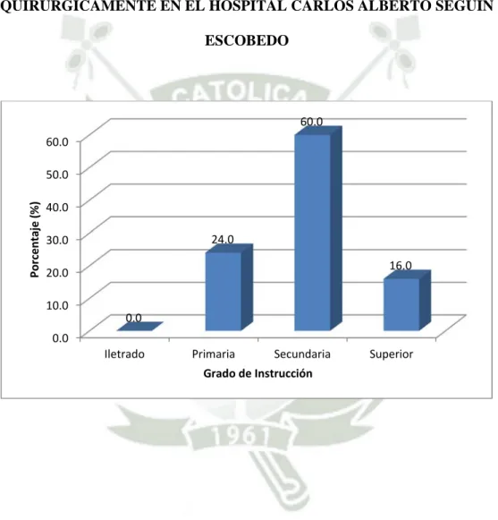 GRÁFICO N°. 3 