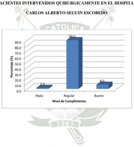 GRÁFICO N°. 6 