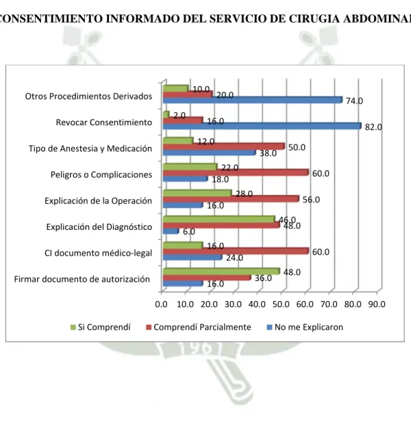 GRÁFICO N°. 9 