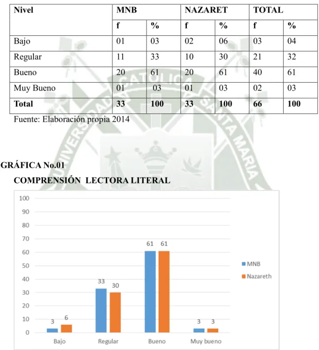 CUADRO No.01 