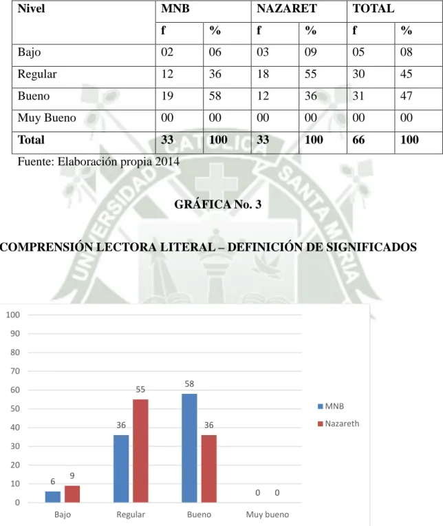 CUADRO No. 3 