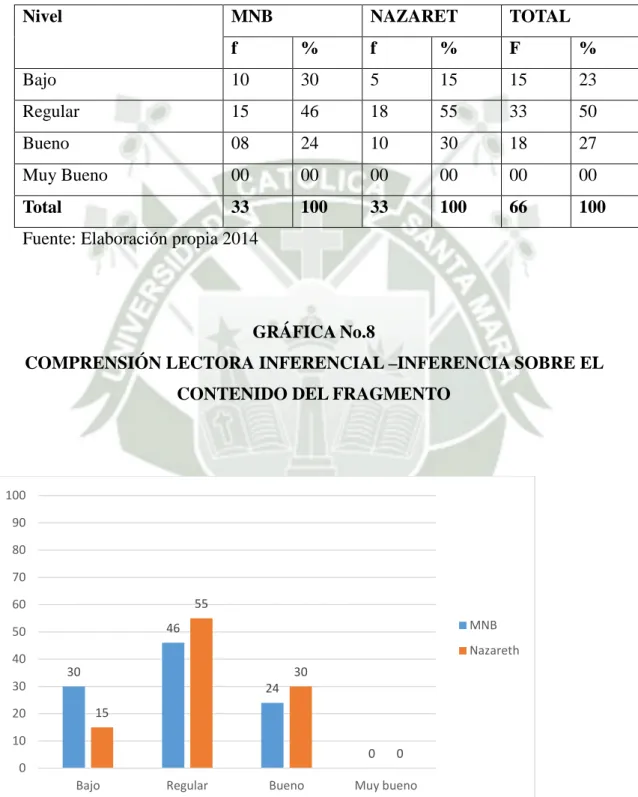 CUADRO No. 8 
