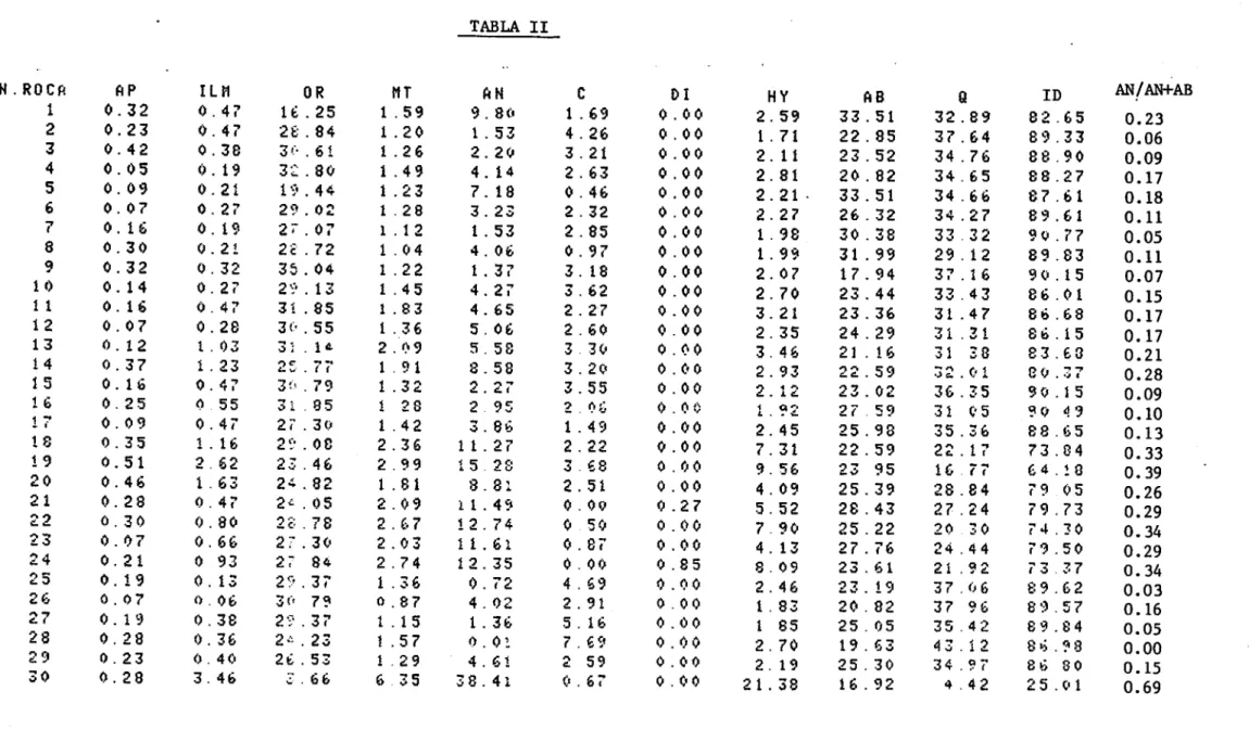 TABLA II