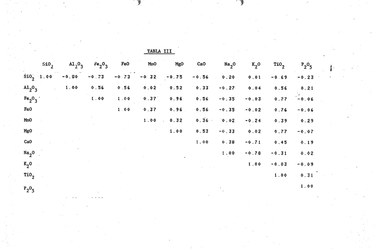 TABLA III