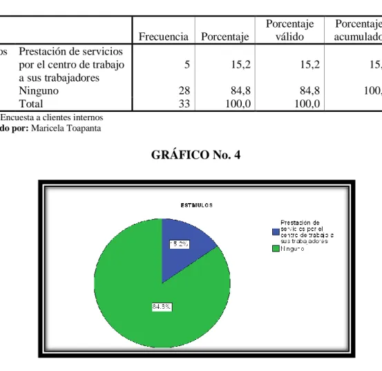 GRÁFICO No. 4 