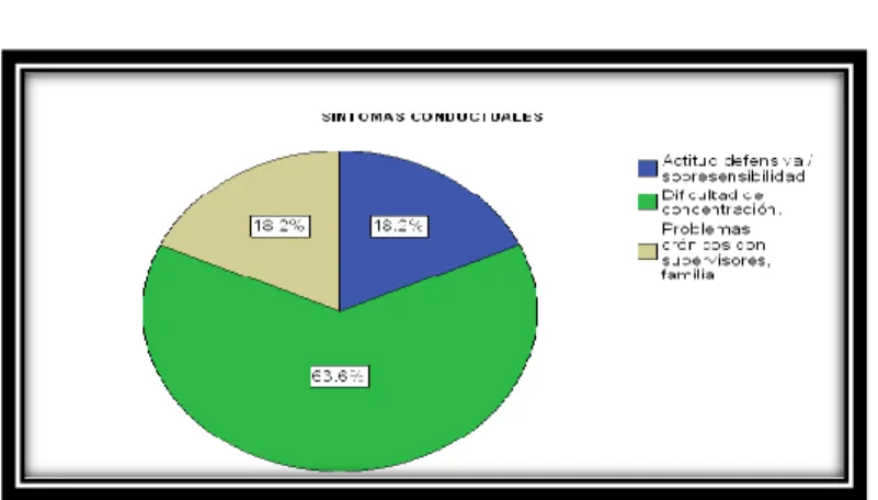 GRÁFICO No. 7 