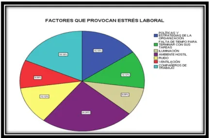 GRÁFICO No. 8 