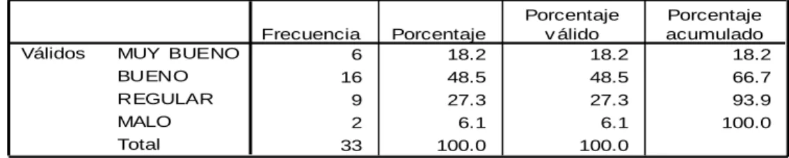 GRÁFICO No. 9 