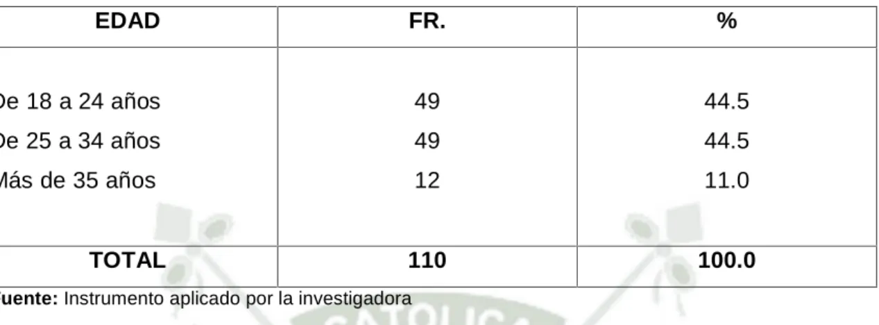 GRÁFICO 1 EDAD DE LA MADRE
