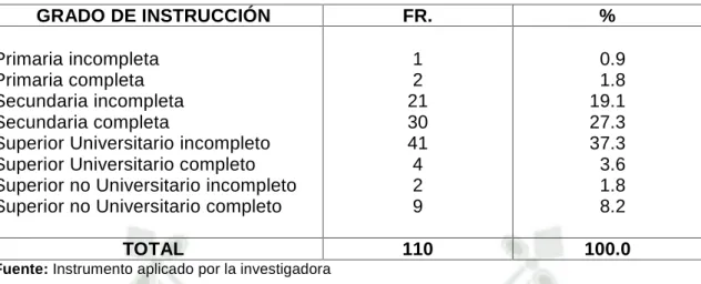 GRÁFICO 3
