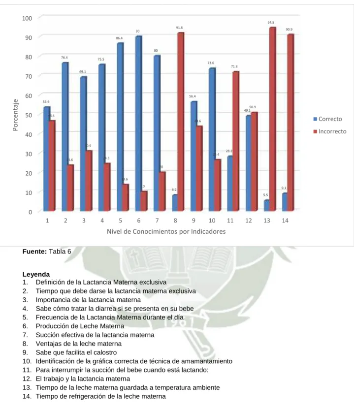 GRÁFICO 6