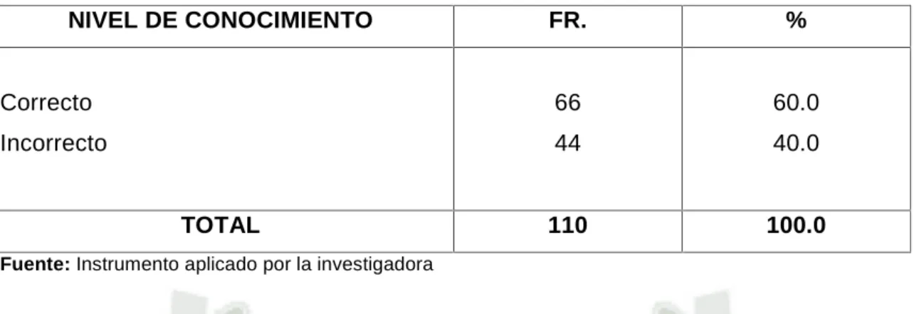 GRÁFICO 7