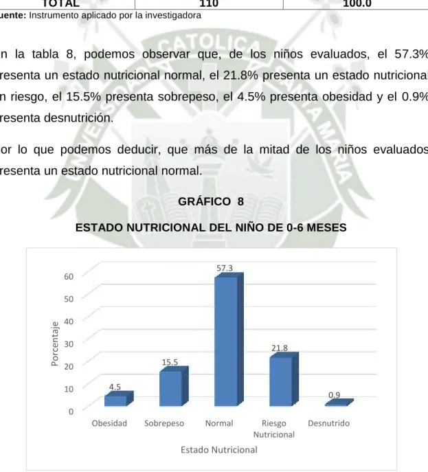 GRÁFICO  8