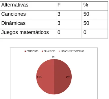 Cuadro 4.4 como motivar a los niños en clase 