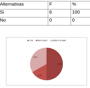 Cuadro  4.5  consideración del juego numérico 