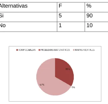 Cuadro 4.10 uso del manual didáctico 