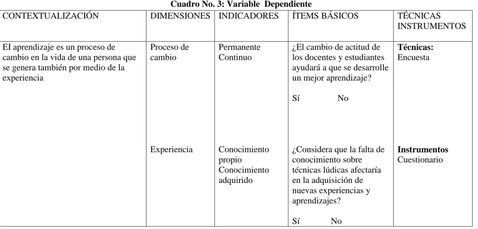 Cuadro No. 3: Variable  Dependiente 