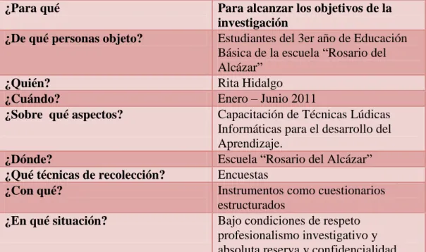 Cuadro No 4: RECOLECCIÓN DE INFORMACIÓN 