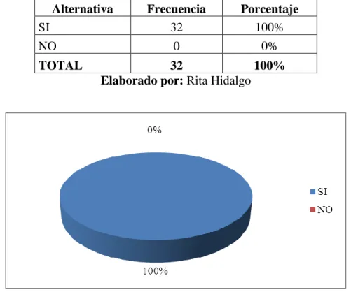 CUADRO Nº 6    JUEGOS EN LA COMPUTADORA 