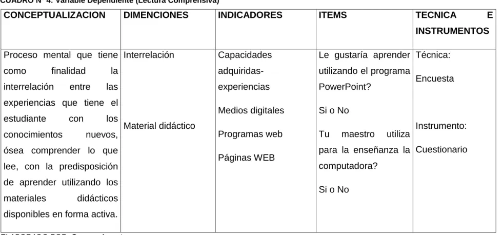 CUADRO Nº 4: Variable Dependiente (Lectura Comprensiva) 