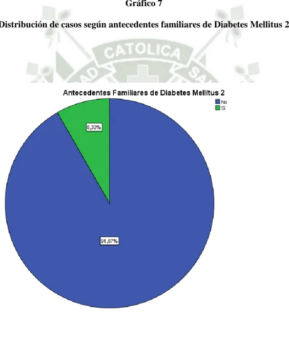 Gráfico 7 