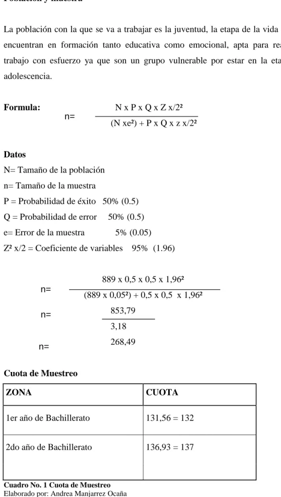 Cuadro No. 1 Cuota de Muestreo  