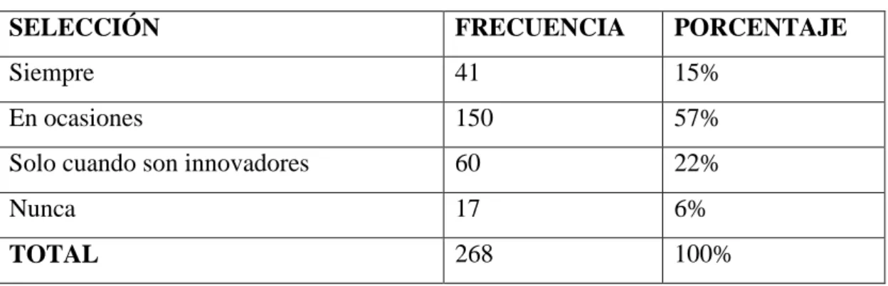 Cuadro No. 8 Tiene interés en las obras literarias 