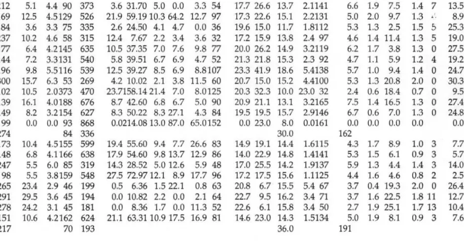 Tabla .3. pag. 2 HV-9459 72 212 5.1 4.4 90 373 3.6 31.70 5.0 0.0 3.3 54 17.7 26.6 13.7 2.1141 6.6 1.9 7.5 1.4 7 13.5 HV-9460 90 169 12.5 4.5129 526 21.9 59.19 10.3 64.2 12.7 97 17.3 22.6 15.1 2.2131 5.0 2.0 9.7 1.3 '