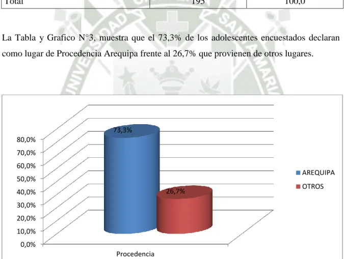 Tabla y Grafico N°3 