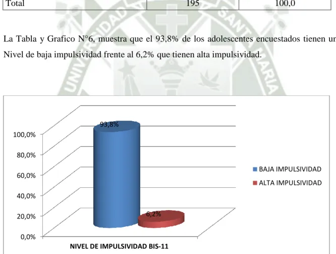 Tabla y Grafico N°6 