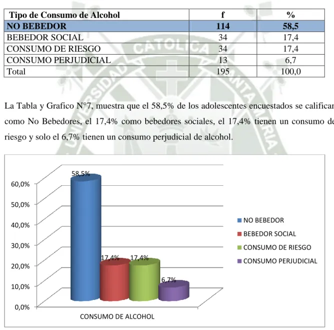Tabla y Grafico N°7 