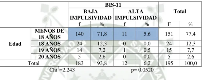 Tabla y Grafico N°8 