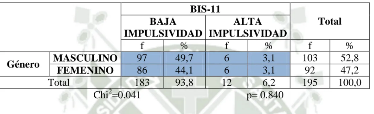 Tabla y Grafico N°9 