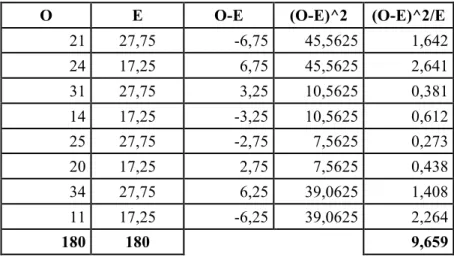 Tabla Nº 33.- Cálculo de X 2 c